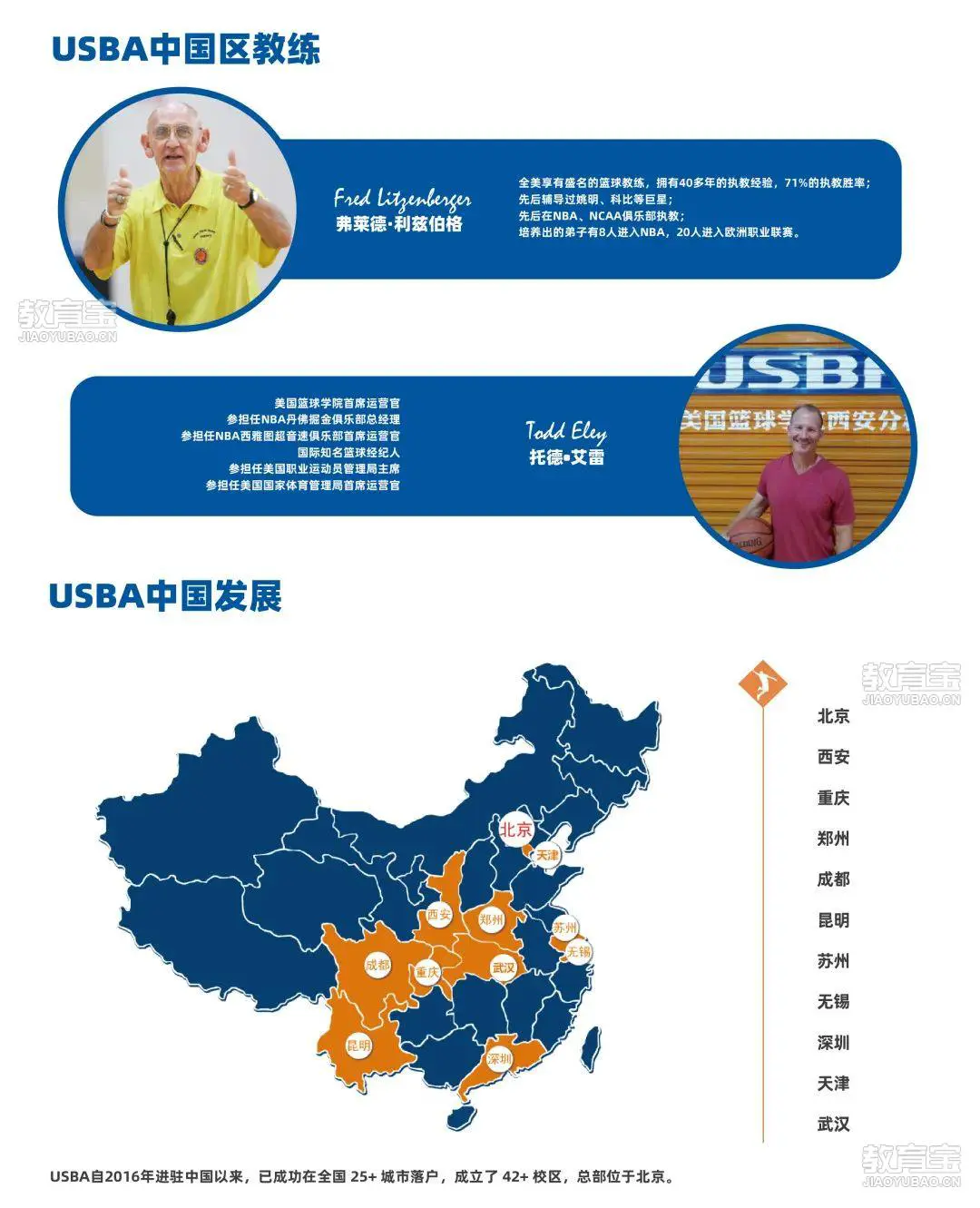 篮球双人训练计划怎么写_1